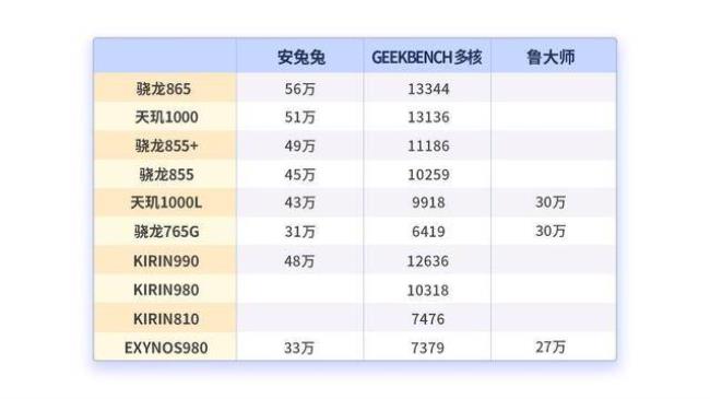 骁龙820相当于骁龙6系列哪款