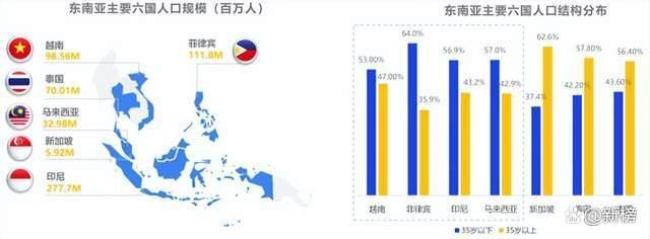 人口大国在世界上有什么优势