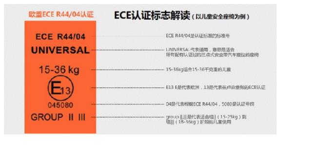 ece认证什么意思