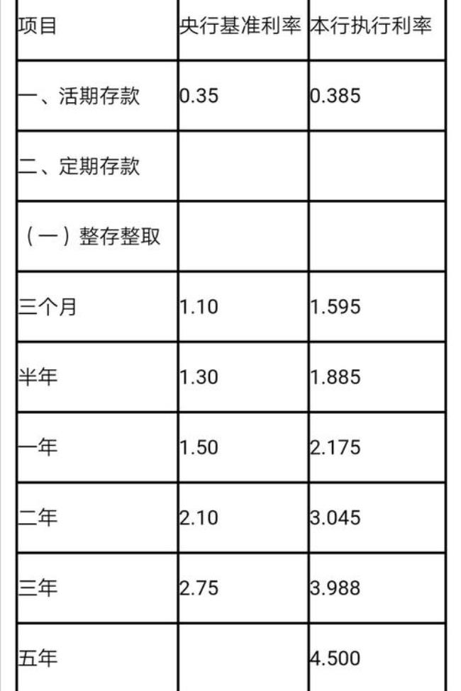 3年定存哪家银行利息高