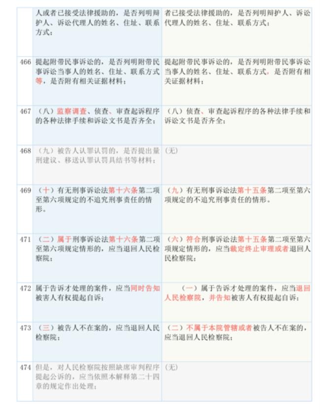 2012年刑事诉讼法全文