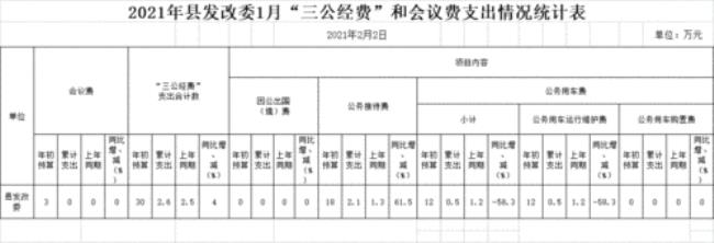 会务费有哪些费用