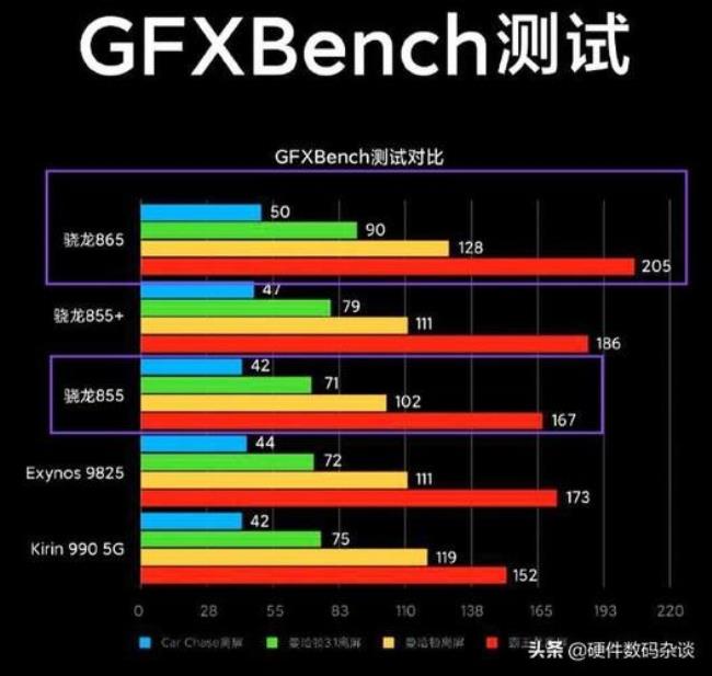 865处理器12g运行内存的手机