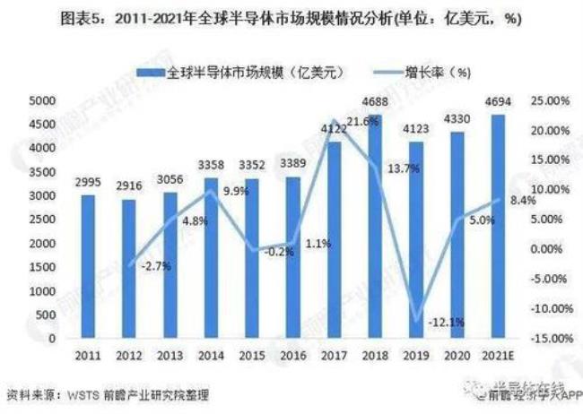 半导体四巨头是哪四个