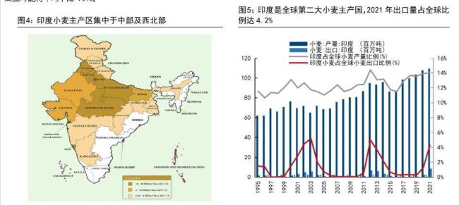 印度四大工业区的图示