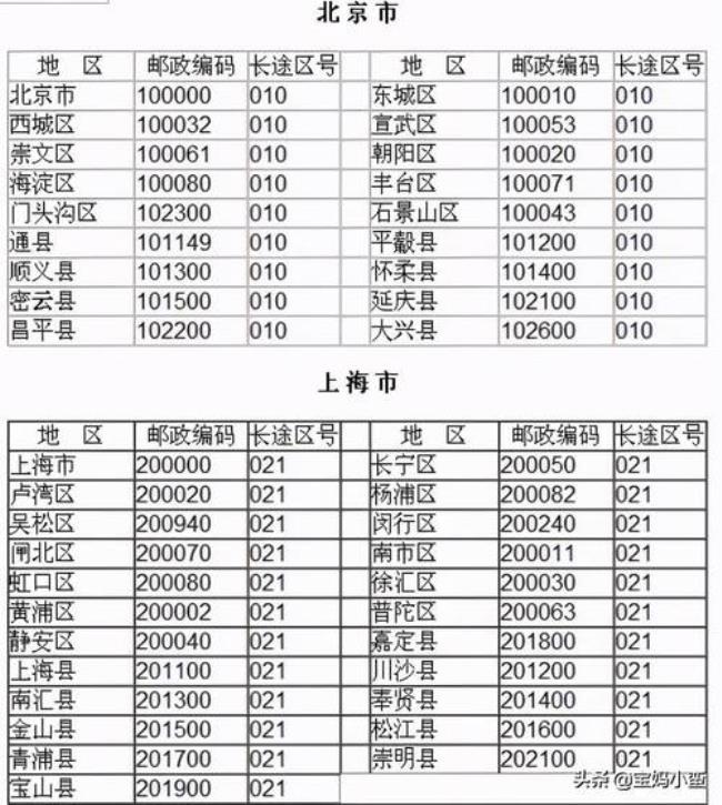 国家编码是什么意思