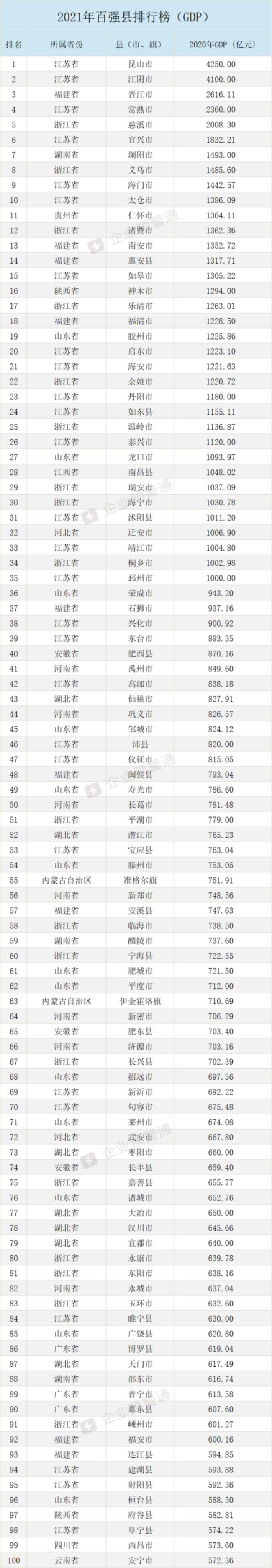 辽宁省和河南省哪个大