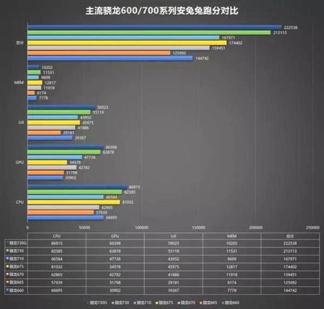 骁龙665和骁龙825哪个好