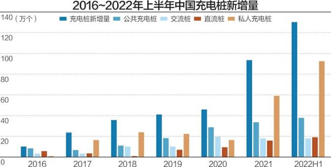 制约公司新能源发展的因素