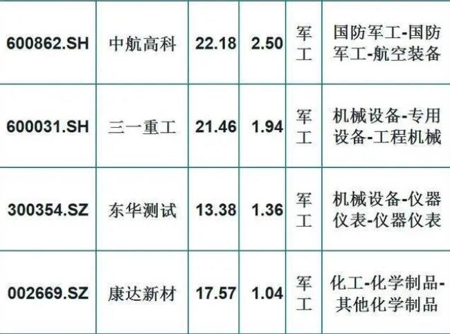 中国重工是军工板块吗