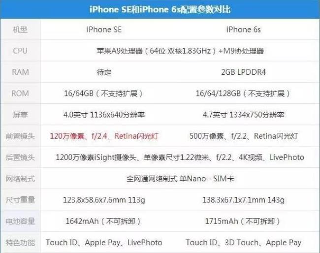 iphonese一代机身尺寸