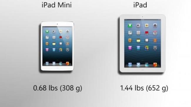 ipad 3尺寸