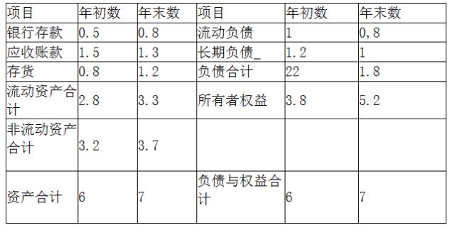 什么是负债比率怎样计算