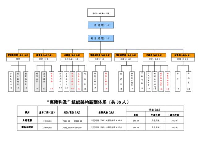 韩国公司的职位排列顺序是什么