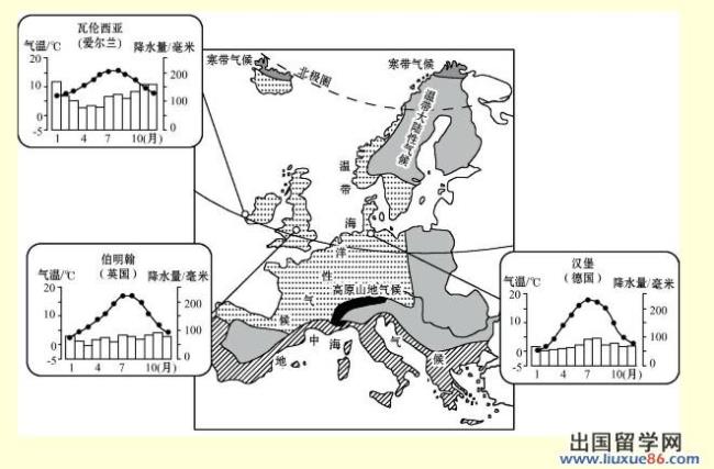 欧洲西部的农业特点