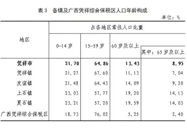 壮族的人口分布