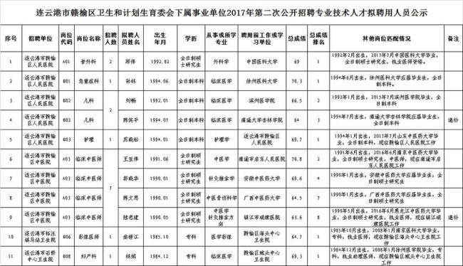 事业单位联考拟聘用和体检顺序