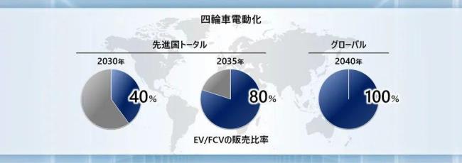 日本汽车如何进入中国市场