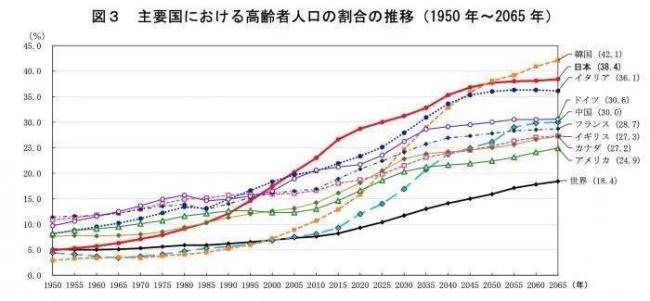 全世界总共有多少人口