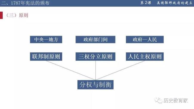 美国共和制确立过程的特点