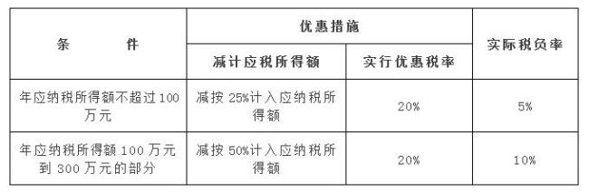 生产企业各种税的计算方法