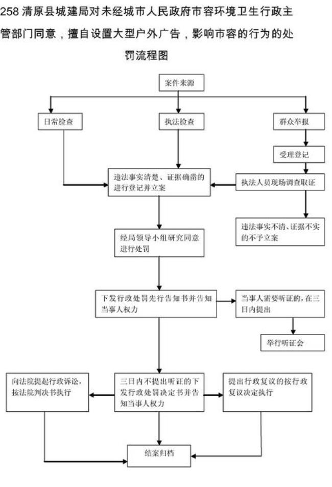 行政权力涉及的主要内容包括