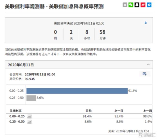 美联储利率决议一年举行多少次