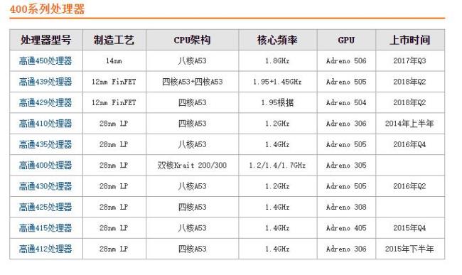 手机的CPU越高有什么作用