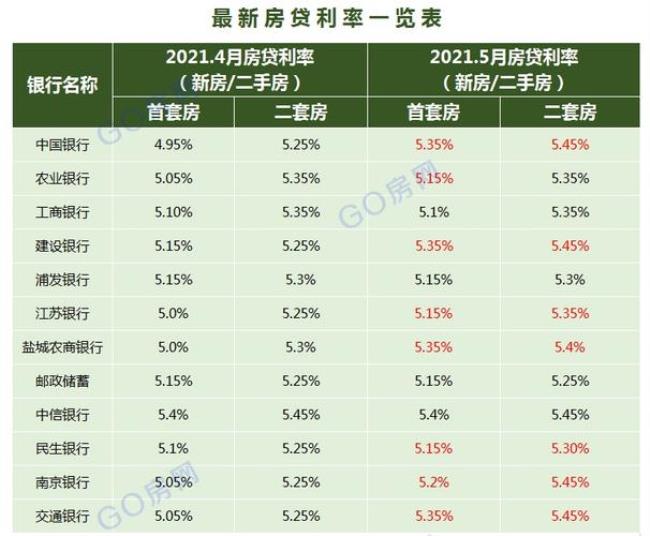 年利率百分之10的利息高吗