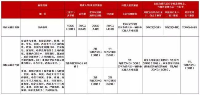 中国国际航空行李额如何购买