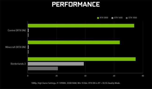 gtx1630和gtx960性能对比