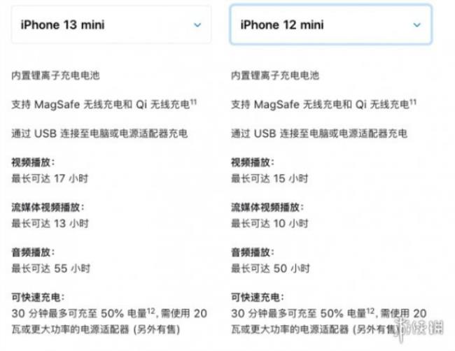 13mini屏幕实际尺寸