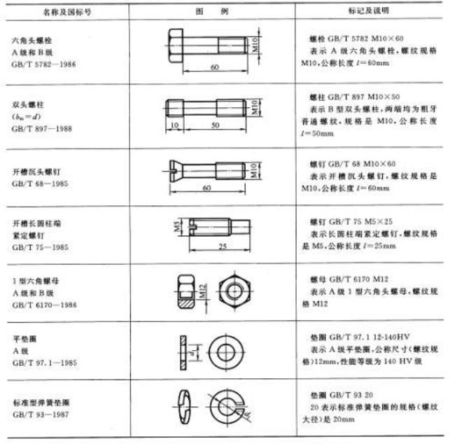 机械图纸里Φ8G7极限公差是多少