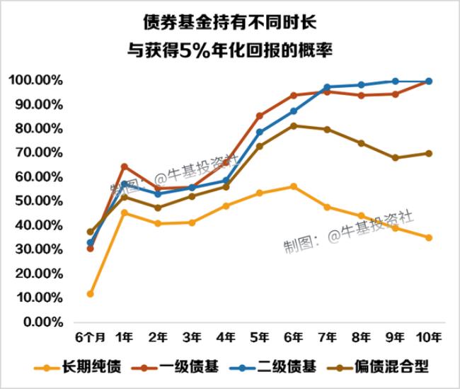 债券基金还能继续持有吗