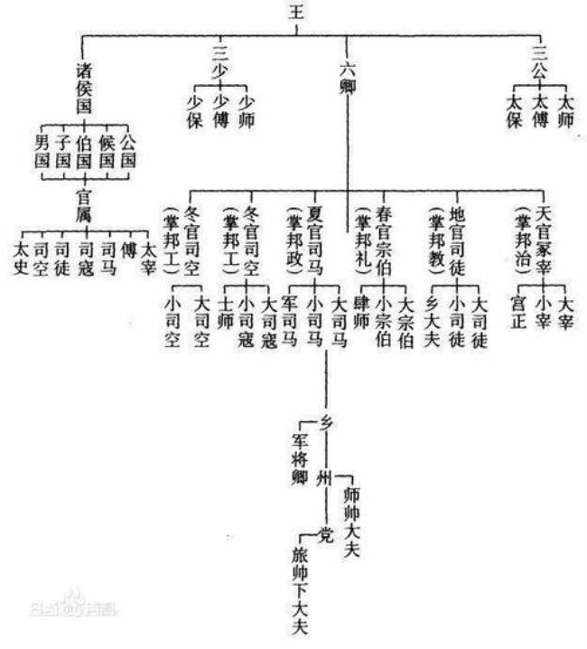 古代参将相当于什么级别