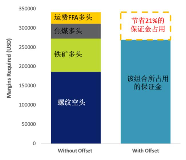 掉期点什么意思