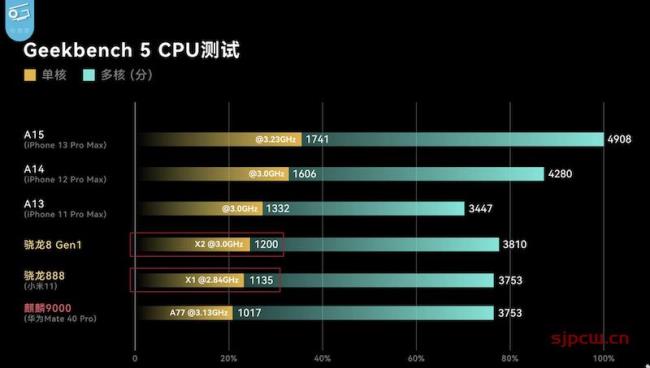 麒麟9000与哪个品牌相当