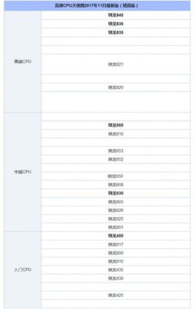 骁龙处理器哪个发热低