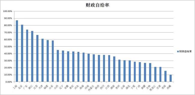 中央财政和地方财政怎样划分