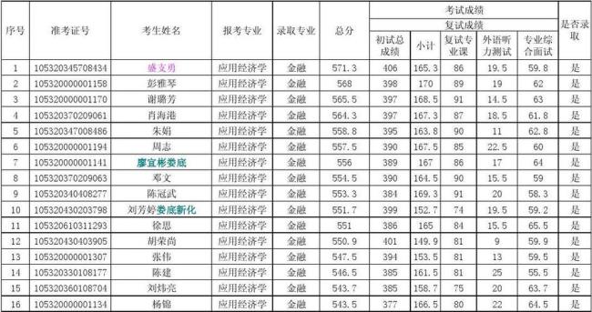 湖南大学生平均身高