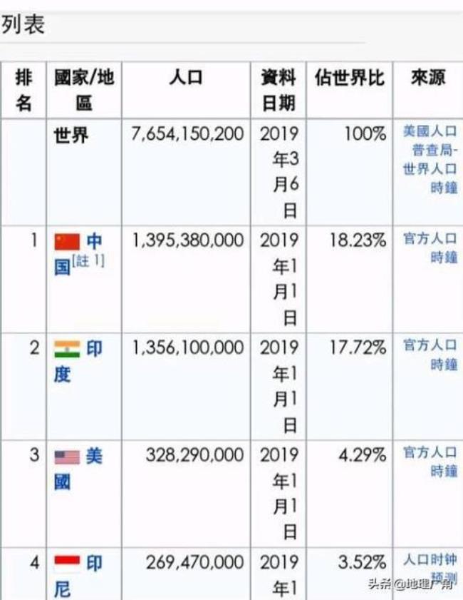 比利时城市人口排名