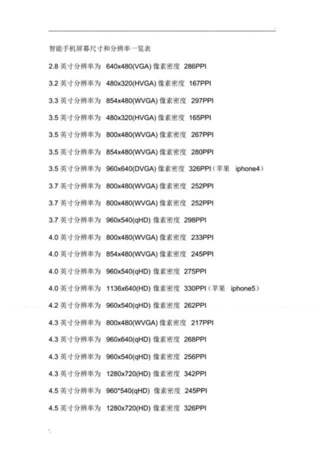 手机屏幕分辨率比较