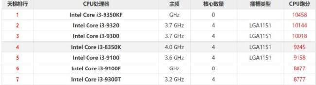 2022年i39100值得买吗