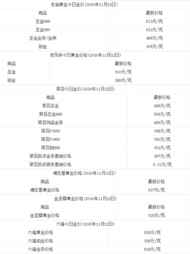 黄金回收价格比当时金价低多少