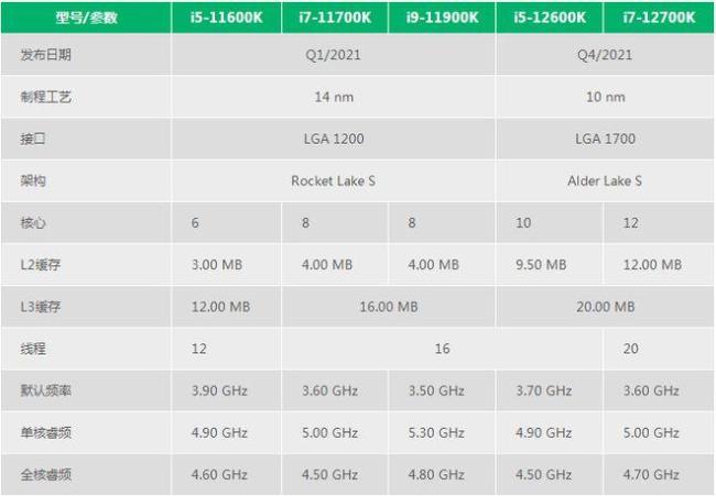 10代i5和i7玩游戏差别大吗