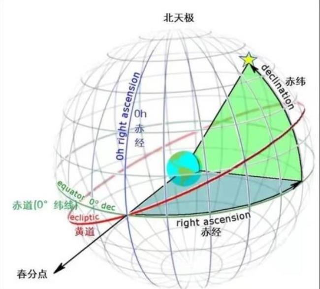 赤经与经度的换算