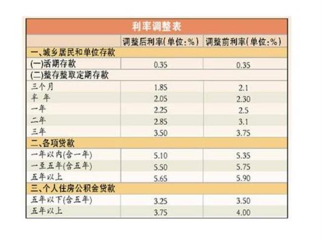 3年利率最高是什么银行