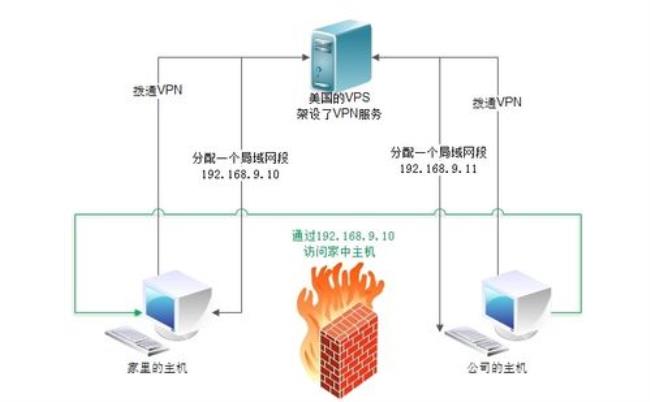 怎样实现局域网与互联网的互连