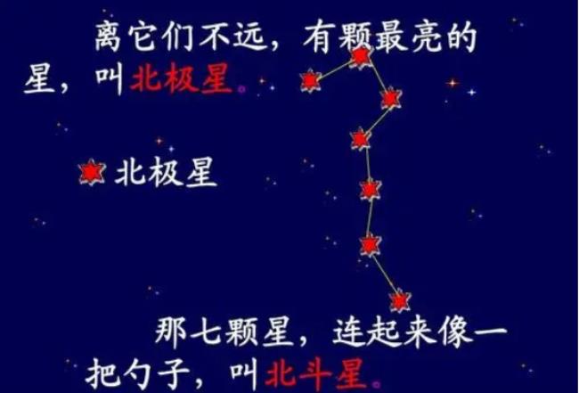 北极星方位角度