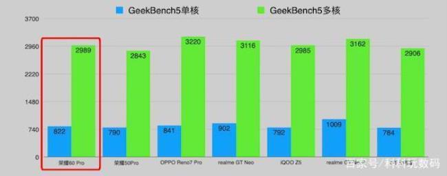 骁龙778g和778gplus跑分